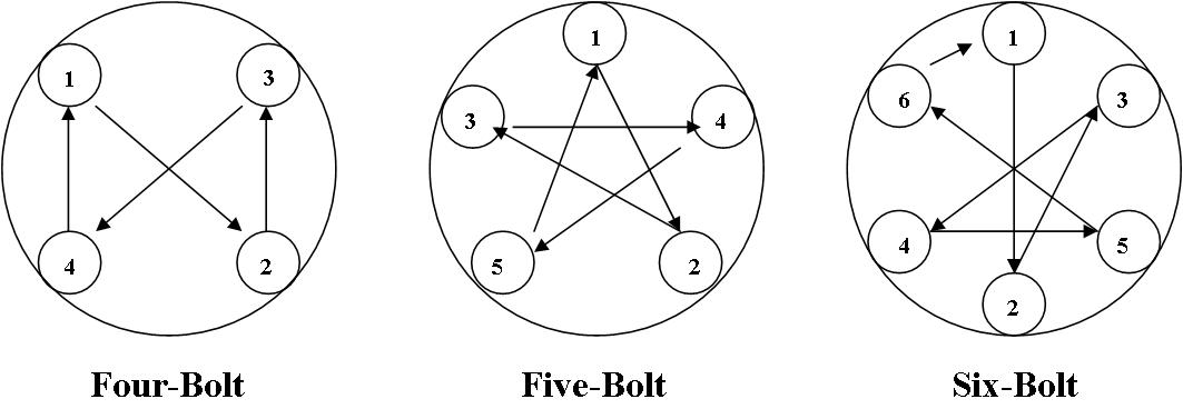 Lug Nut Pattern Chart